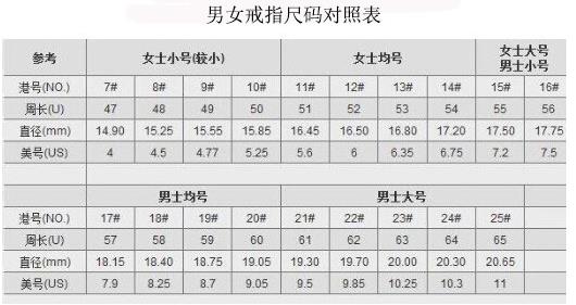 国际戒指尺寸对照表